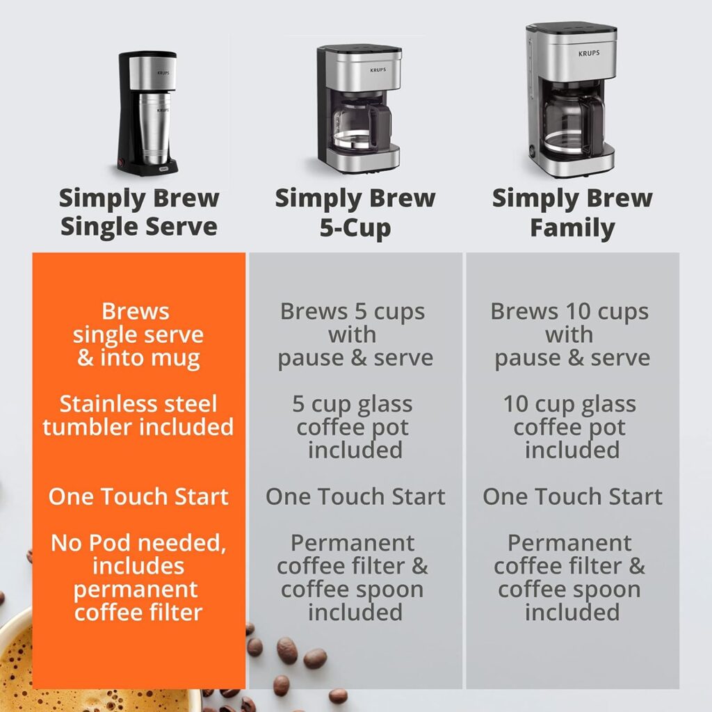 Krups Simply Brew Stainless Steel Single Serve Drip Coffee Maker amd Travel Tumbler 12 Ounce Stainless Steel Tumbler Included 650 Watts Coffee Filter, Compact Silver and Black